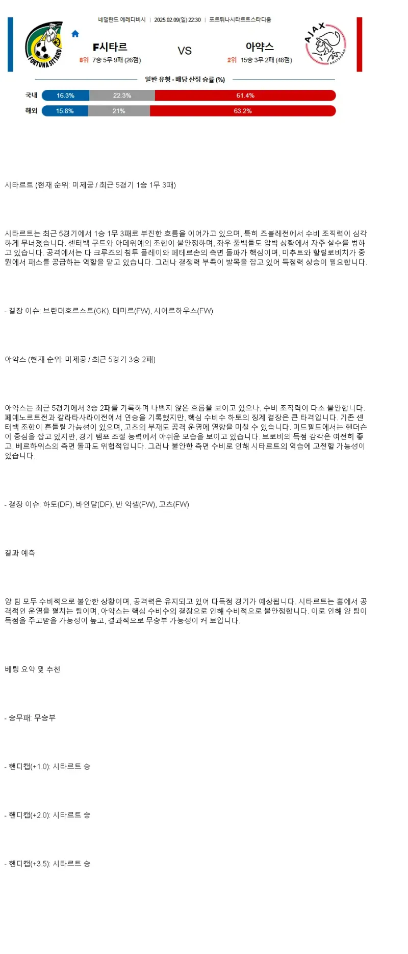 2025년2월9일 포르투나 시타르트 AFC 아약스 스포츠 분석 및 중계 올스티비