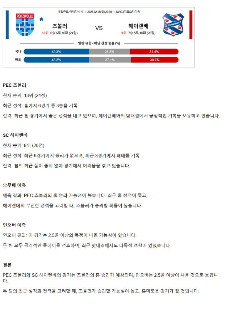 2025년2월16일 PEC 즈볼레 SC 히렌빈 해외스포츠 분석 및 중계 올스티비