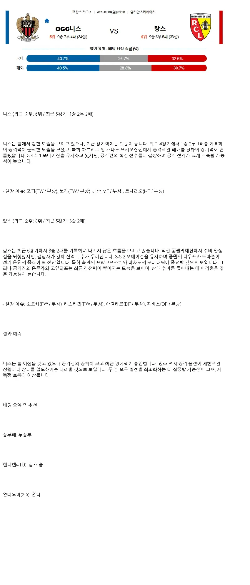 2025년2월9일 OGC 드 니스 코트다쥐르 라싱 클뢰브 드 랑스 해외축구 중계 및 분석 올스티비