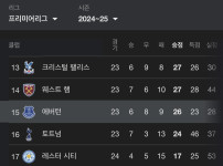 현시각 토트넘, 리그 16위 확정