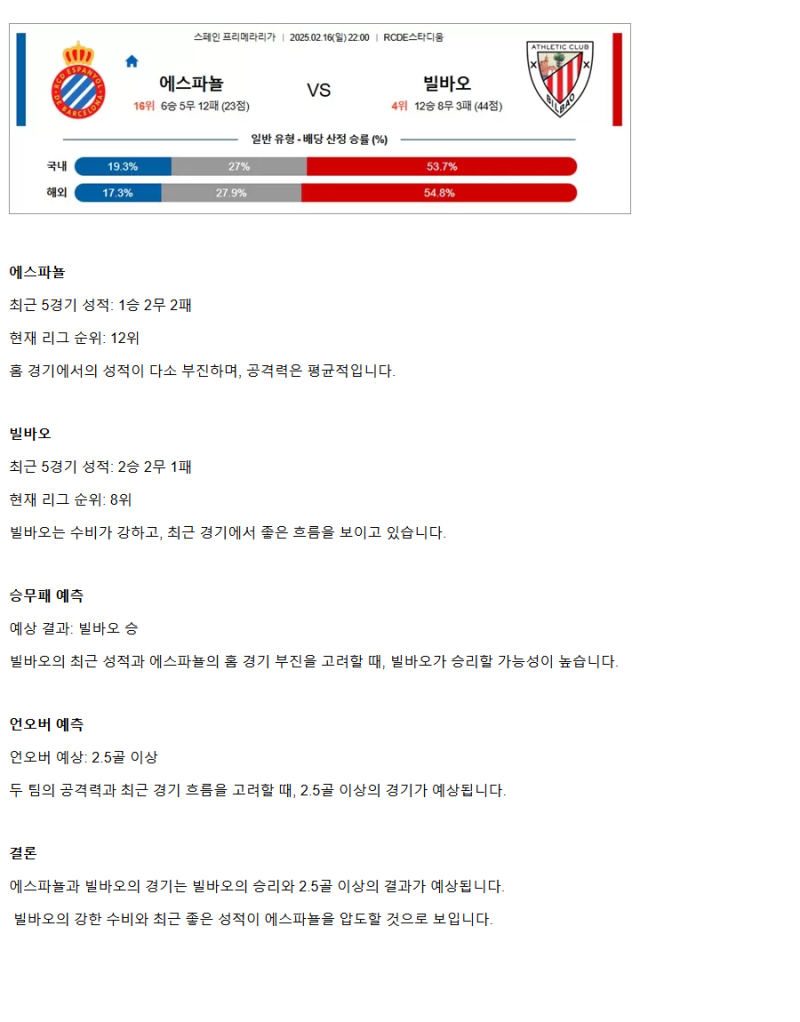 2025년2월16일 RCD 에스파뇰 아틀레틱 클럽 빌바오 해외스포츠 분석 및 중계 올스티비