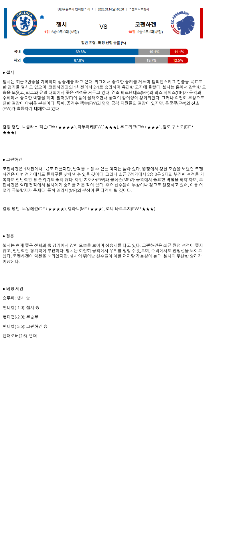 2025년 03월 14일 첼시 코펜하겐 스포츠 중계 및 분석 올스티비