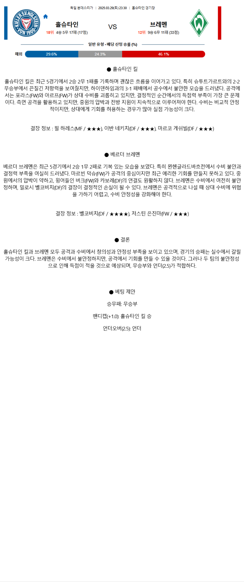 2025년 03월 29일 홀슈타인 브레멘 해외축구 중계 및 분석 올스티비
