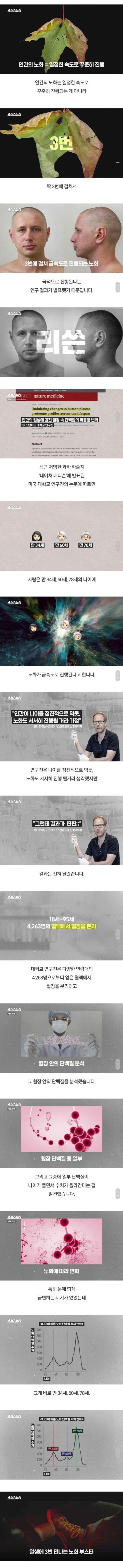 3번에 걸쳐서 극적으로 진행된다는 노화 연구결과