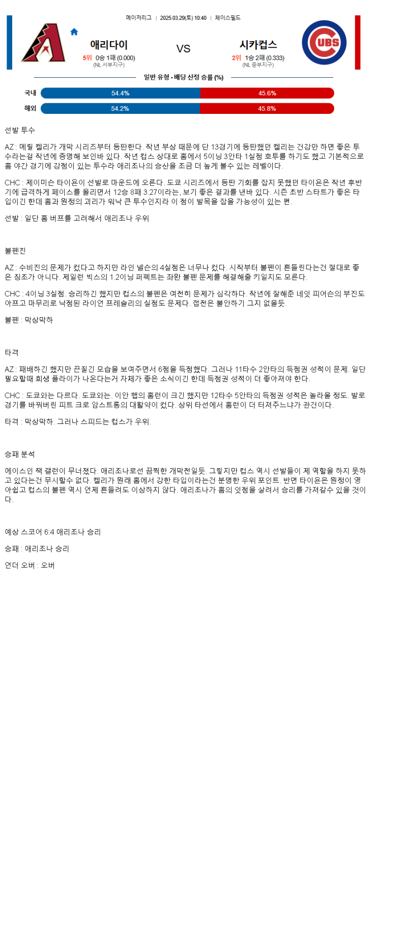 2025년 03월 29일 애리조나 시카고컵스 미국야구 분석 및 중계 올스티비