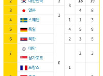 탁구라는 종목에 있어 중국이란?