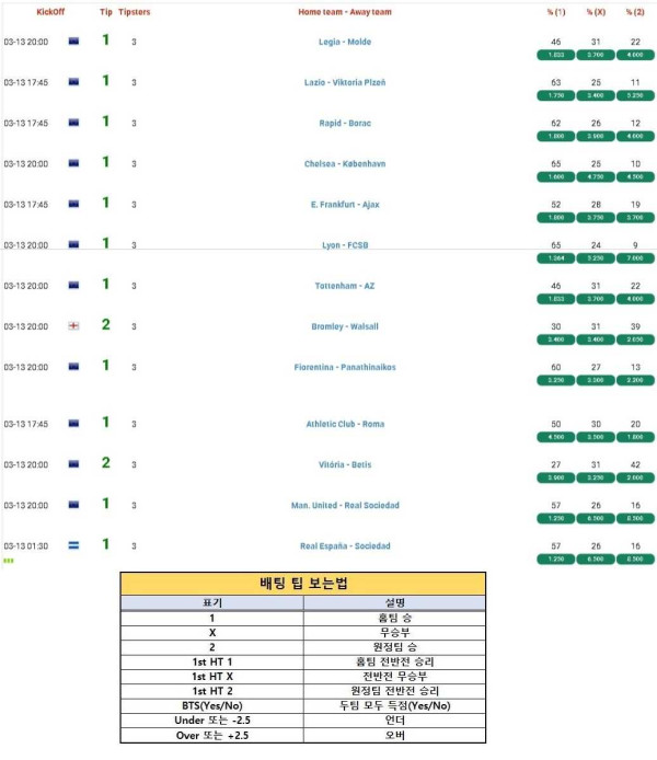 2025년3월13일 해외토탈예측  올스티비