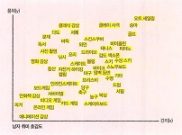 남자 취미 티어표