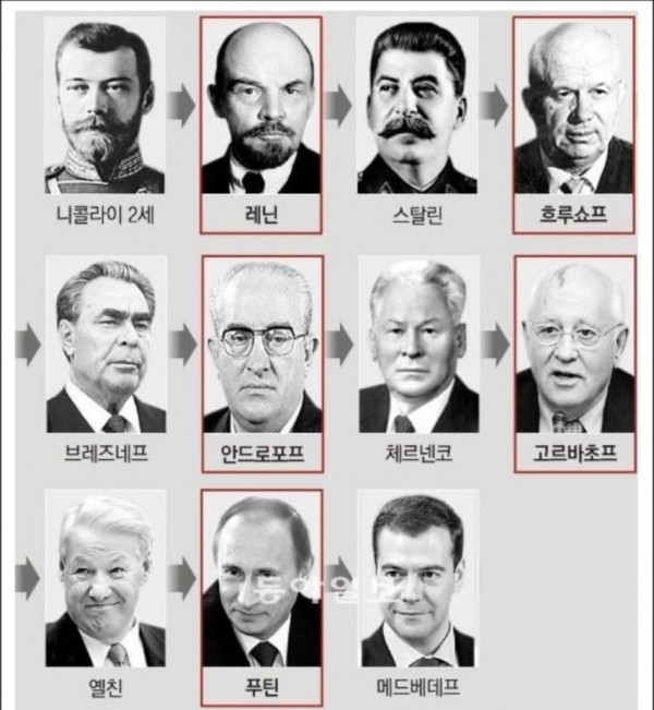 역대 러시아 지도자들의 충격적인 사실