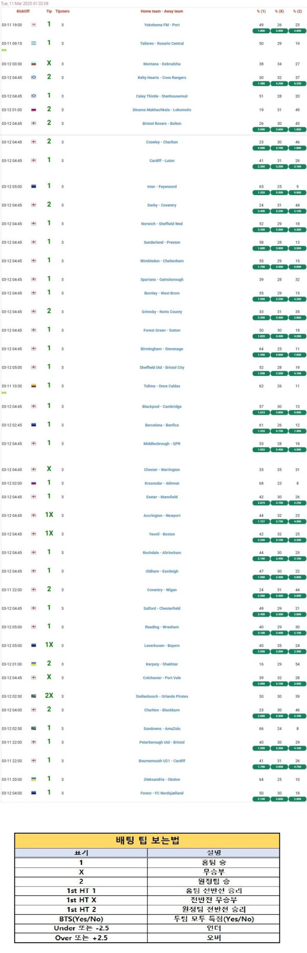 2025년3월11일 해외토탈예측  올스티비