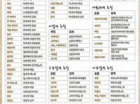 우리나라의 호칭