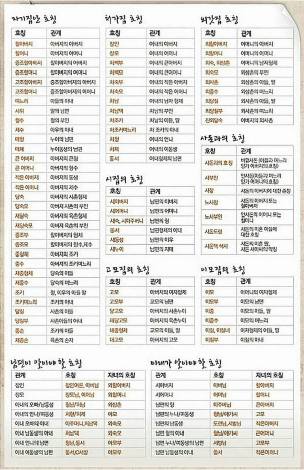 우리나라의 호칭