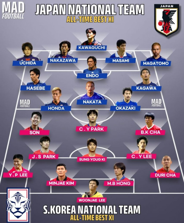 인스타에서 투표중인 한국vs일본 축구 국대