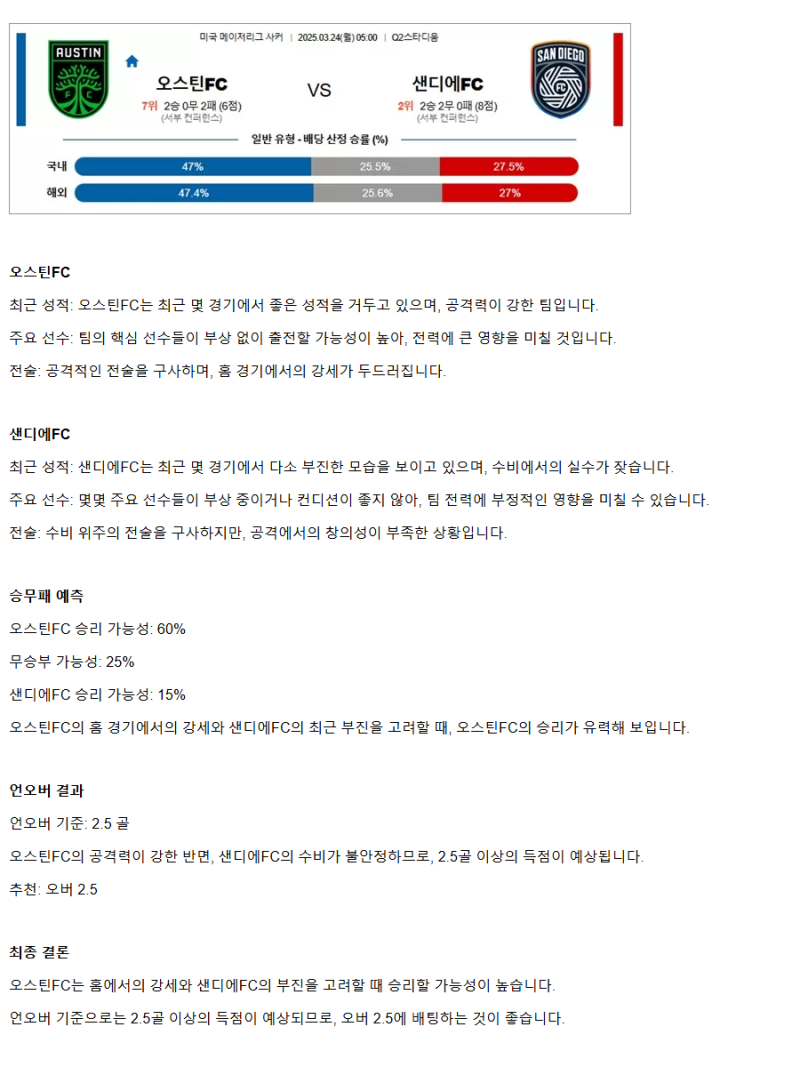 2025년3월24일 오스틴FC 샌디에고FC 해외축구 분석 및 중계 올스티비