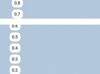 10초안에 대답 안하면 화낸다는 애인