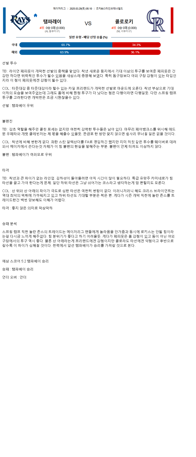 2025년 03월 29일 탬파베이 콜로라도 해외야구 중계 및 분석 올스티비