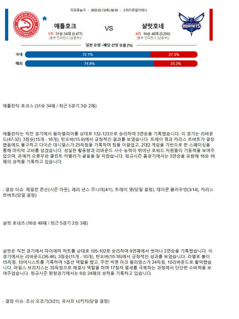 2025년3월13일 애틀랜타 호크스 샬럿 호네츠 NBA 분석 및 중계 올스티비