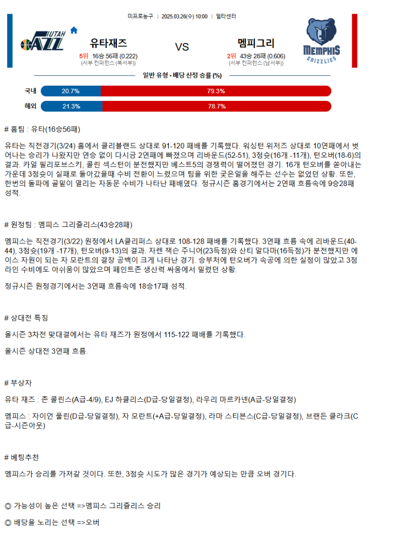 2025년3월26일 유타 재즈 멤피스 그리즐리스 해외농구 중계 및 분석 올스티비
