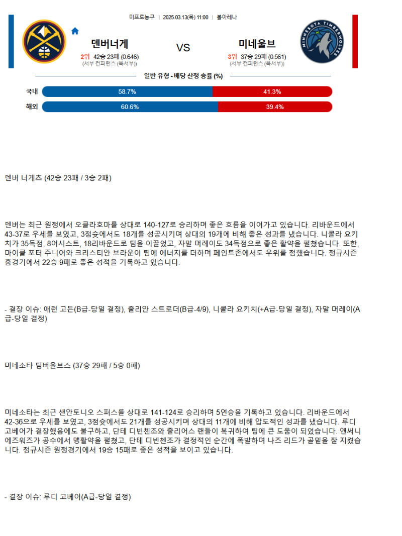 2025년3월13일 덴버 너게츠 미네소타 팀버울브스 미국농구 분석 및 중계 올스티비