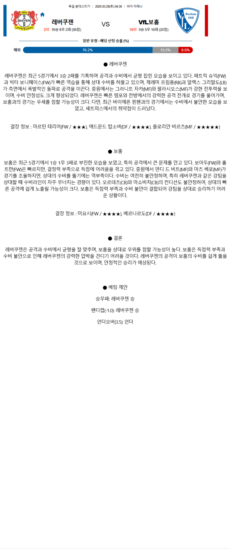 2025년 03월 29일 레버쿠젠 보훔 해외스포츠 중계 및 분석 올스티비