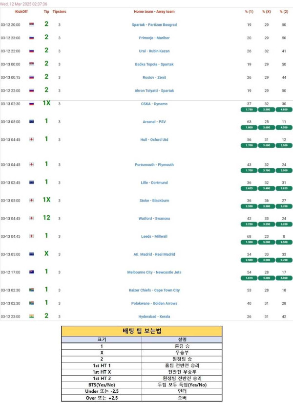 2025년3월12일 해외토탈예측  올스티비