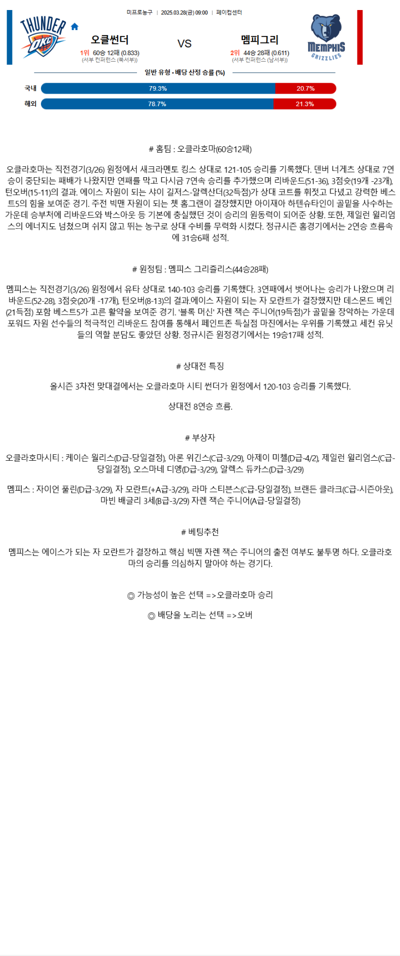 2025년 03월 28일 오클라호마 멤피스 해외농구 분석 및 중계 올스티비