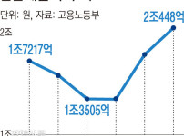 왜 요즘 20대들이 쓸데 없이 노동법에만 빠삭하냐고요