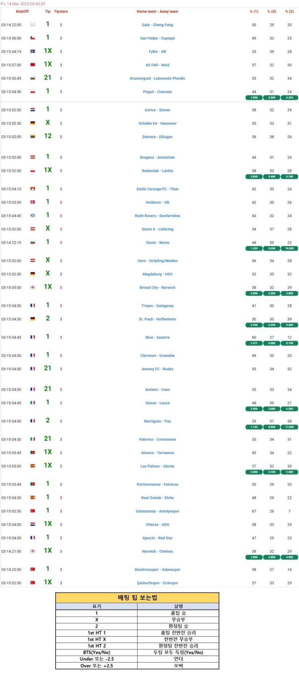 2025년3월14일 해외토탈예측  올스티비