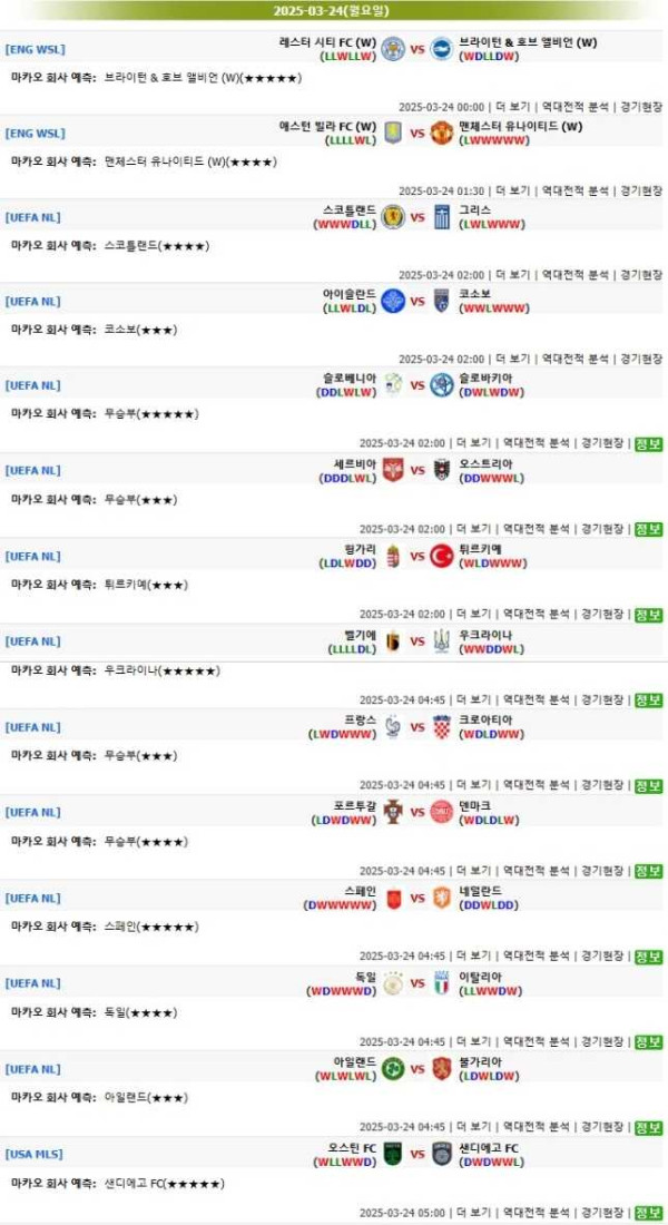 2025년3월24일 마카오예측  올스티비