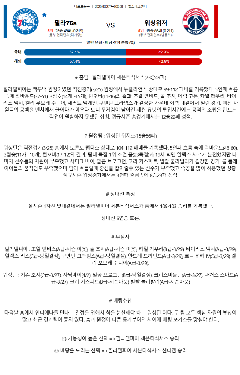 2025년 03월 27일 필라델피아 워싱턴 NBA 중계 및 분석 올스티비