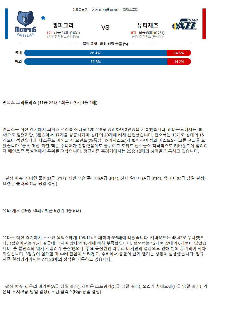 2025년3월13일 멤피스 그리즐리스 유타 재즈 해외농구 분석 및 중계 올스티비