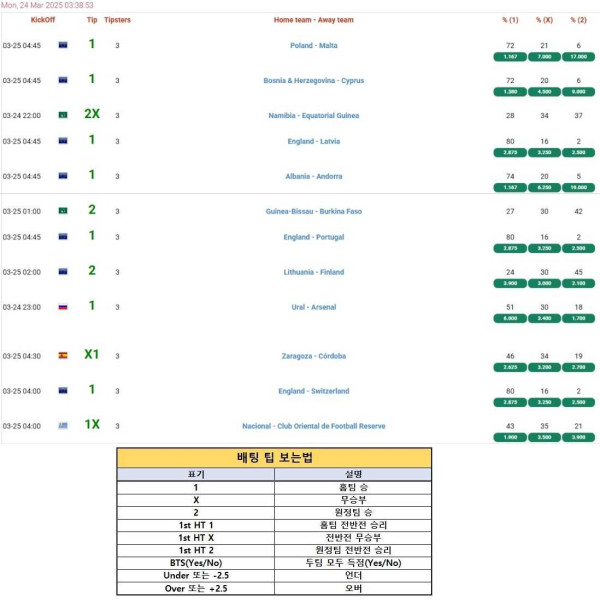 2025년3월24일 해외토탈예측  올스티비