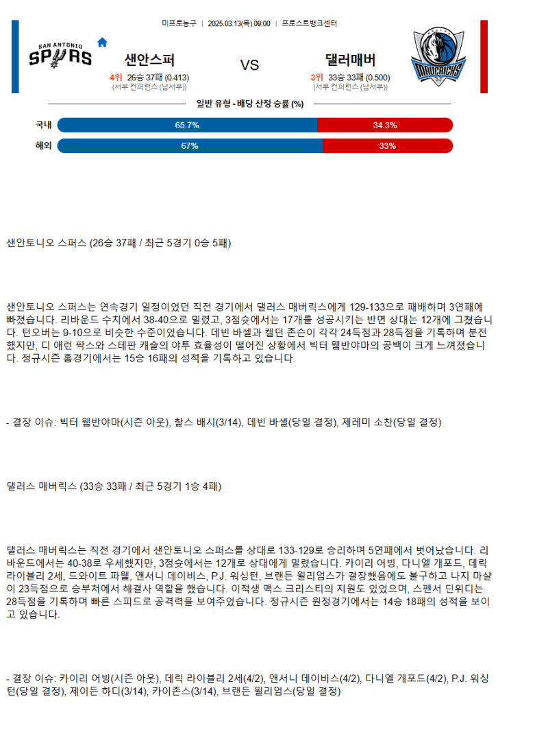 2025년3월13일 샌안토니오 스퍼스 댈러스 매버릭스 미국농구 분석 및 중계 올스티비