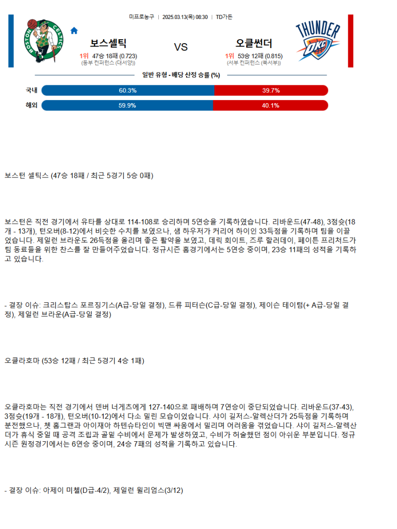 2025년3월13일 보스턴 셀틱스 오클라호마 시티 썬더 해외농구 중계 및 분석 올스티비