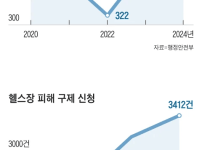 헬스장 폐업률 근황