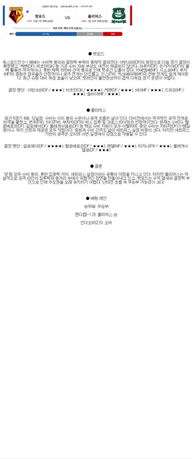2025년 03월 29일 왓퍼드 플리머스 해외축구 중계 및 분석 올스티비