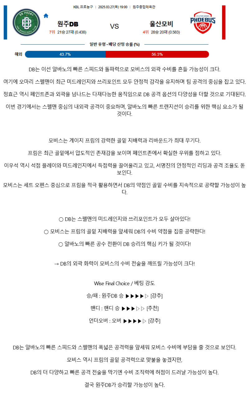 2025년 03월 27일 원주 DB 울산 현대모비스 KBL 올스티비