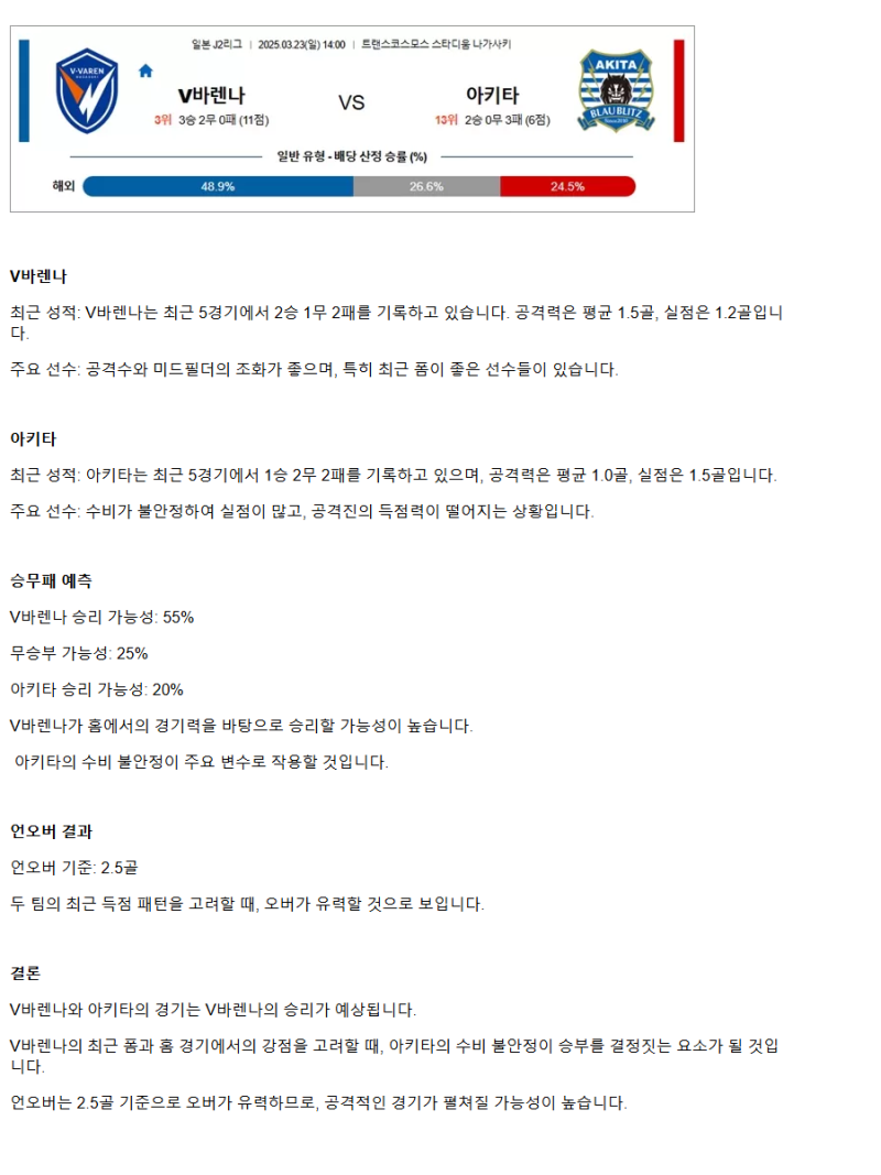 2025년3월23일 V-바렌나가사키 아키타 해외축구 분석 및 중계 올스티비