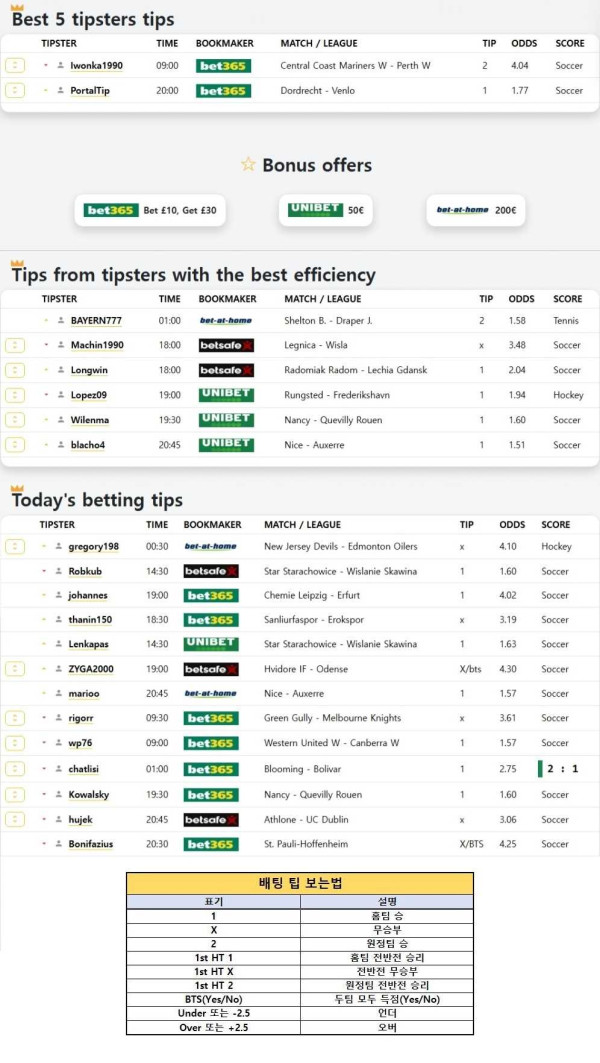 2025년3월14일 해외토탈베스트픽  올스티비