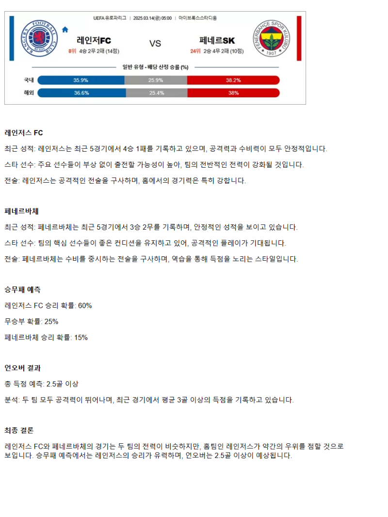 2025년 03월 13일 레인저스 페네르바체 스포츠 중계 및 분석 올스티비