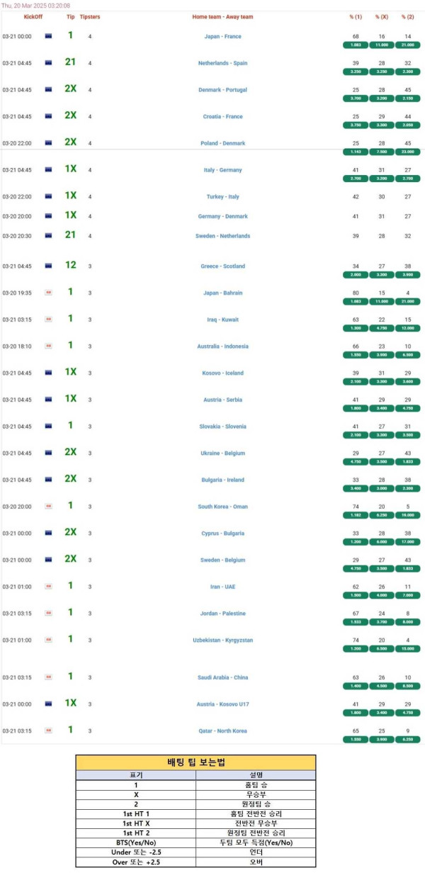 2025년3월20일 해외토탈예측  올스티비