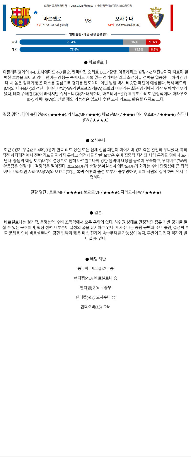 2025년 03월 28일 바르셀로나 오사수나 NBA 분석 및 중계 올스티비
