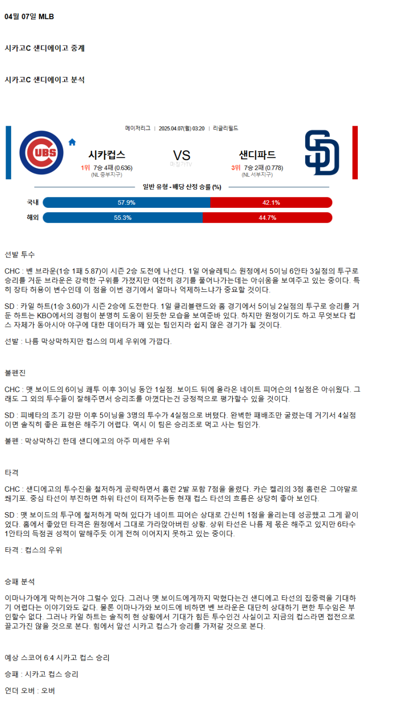 2025년 04월 07일 시카고컵스 샌디에이고 해외야구 중계 및 분석 올스티비