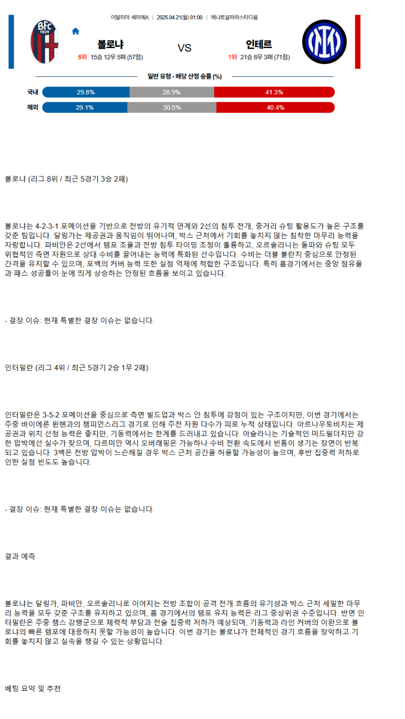 2025년 04월 21일 볼로냐 인테르 스포츠 중계 및 분석 올스티비