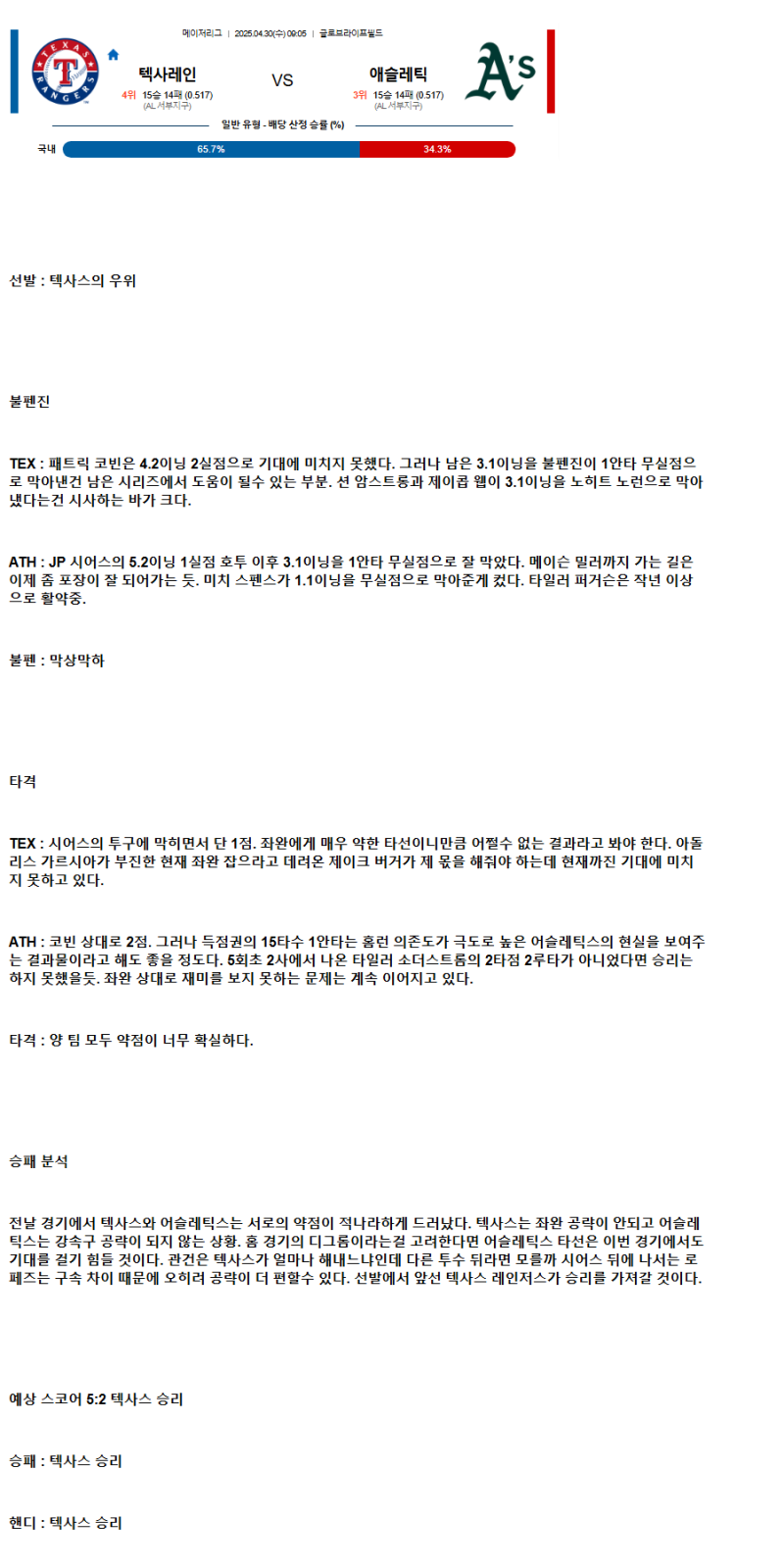 2025년 04월 30일 텍사스 애슬레틱스 미국야구 분석 및 중계 올스티비