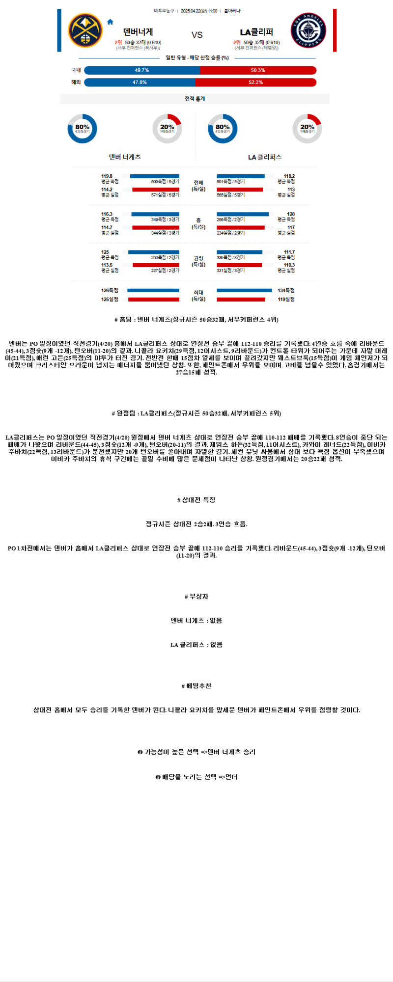 2025년 04월 22일 덴버 LA클리퍼스 NBA 분석 및 중계 올스티비
