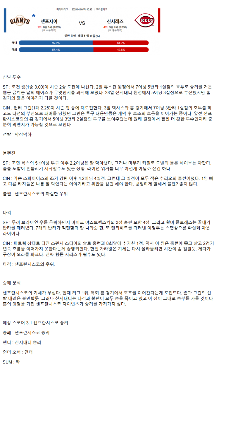 2025년 04월 08일 샌프란시스코 신시내티 MLB 중계 및 분석 올스티비