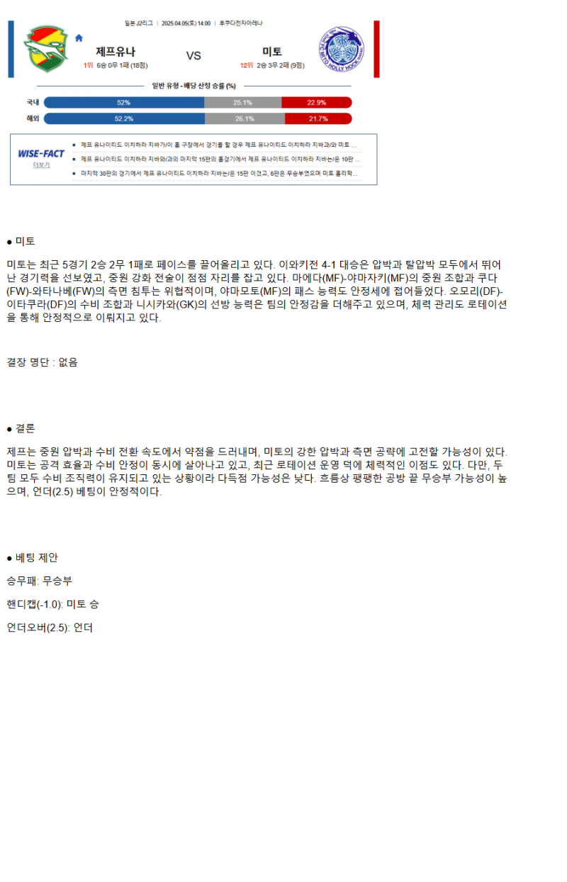 2025년04월05일 제프유나이티드 미토 스포츠 분석 및 중계 올스티비