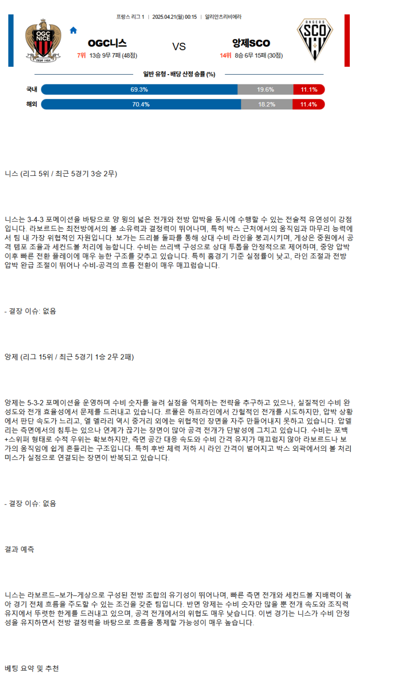 2025년 04월 21일 니스 앙제 스포츠 분석 및 중계 올스티비