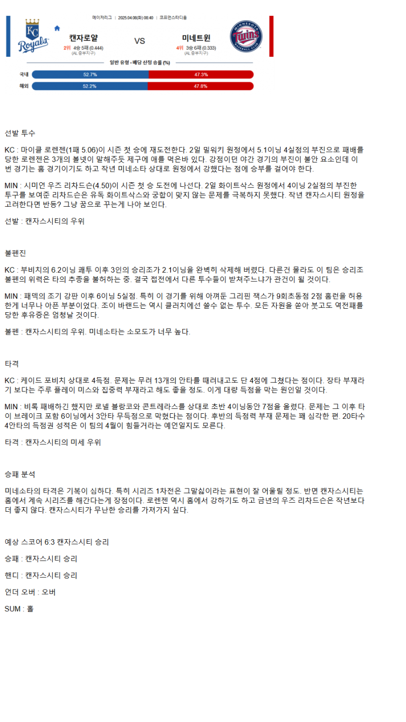 2025년 04월 08일 캔자스시티 미네소타 미국야구 분석 및 중계 올스티비